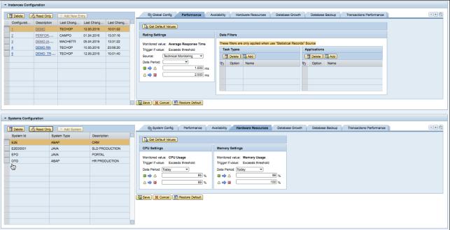 Dashboards Administrators Create and Configure Dashboard Instances Access Dashboard Instances Dashboard Users