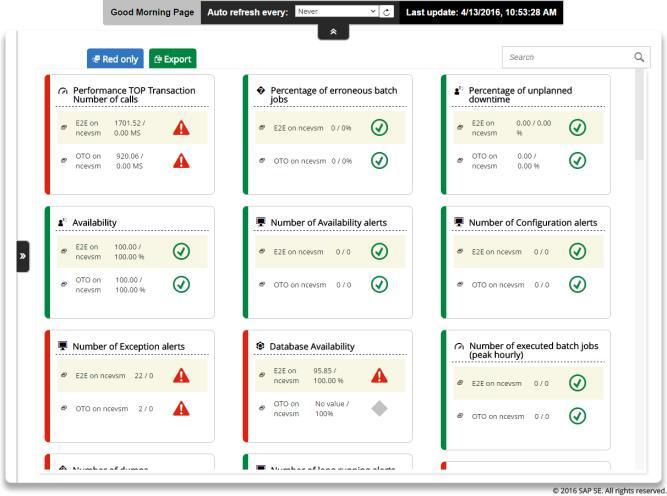 Governance level Service Level Reporting Check in real time your service level agreements for different