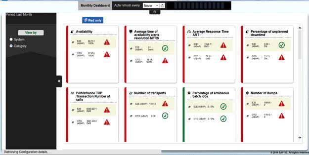 Service Level Report Service Level Dashboards objective is to provide customers with Service Level compliancy reporting capabilities to get transparency on IT Processes based on selected specific set