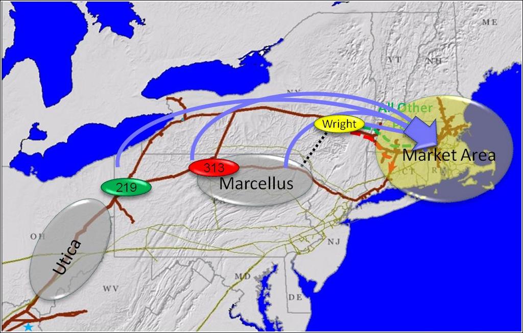 TGP s Northeast Project TGP Expansions to Date do not reach New England Northeast Project Strategic Supply Points Wright (TGP, IGT,