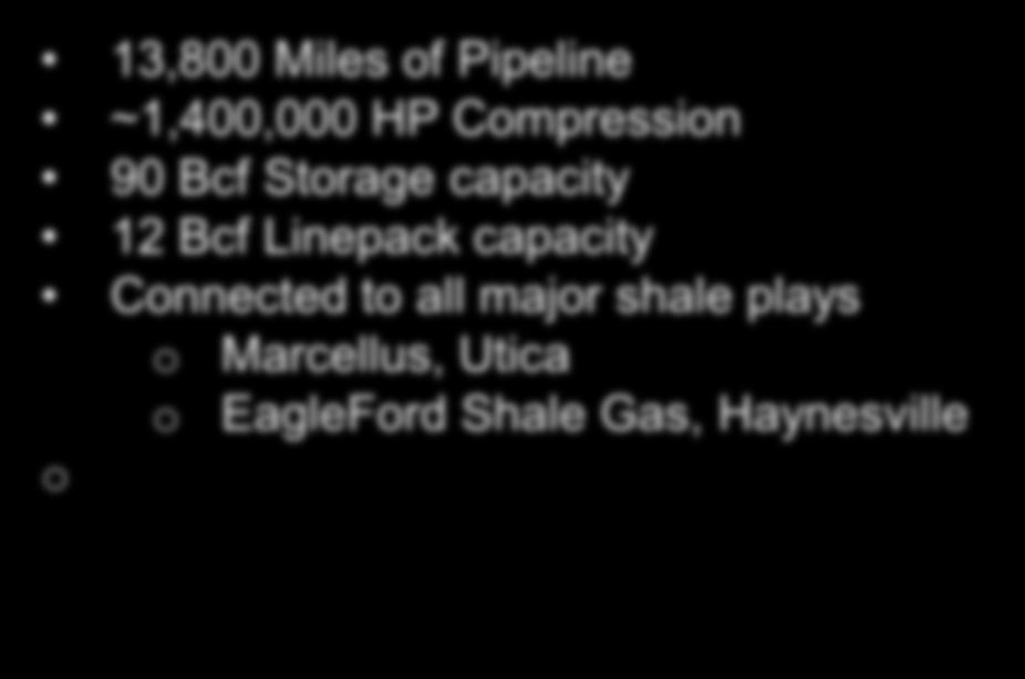 Linepack capacity Connected to all major shale plays o