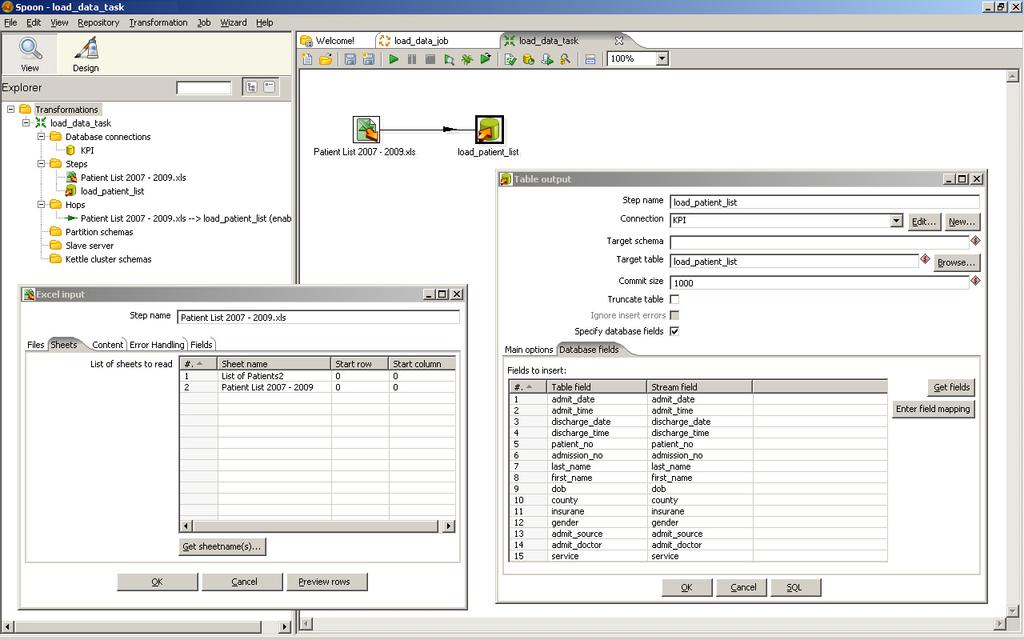 tables in the analysis views to summarise and analyse the data loaded into the database on the MySQL server.