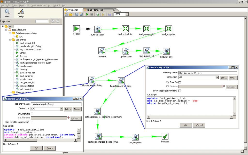 reporting and analysis was only from year 2009. The data load procedure designed in the Pentaho Integration tool is captured in Figure 5.4. The screenshot of the transformation procedure in Figure 5.