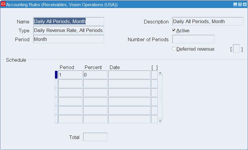 Daily Revenue Rate, All Periods This method divides the revenue by the number of days between the start and end date specified on the invoice line.