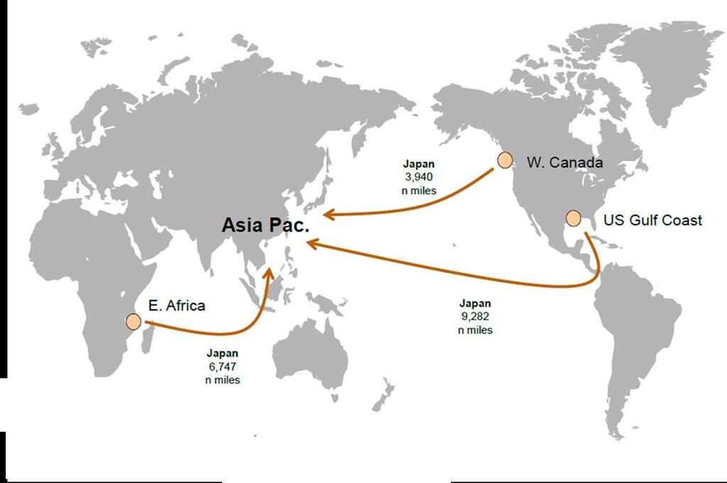 New supply for Asia by 2025: East Africa & North America (?