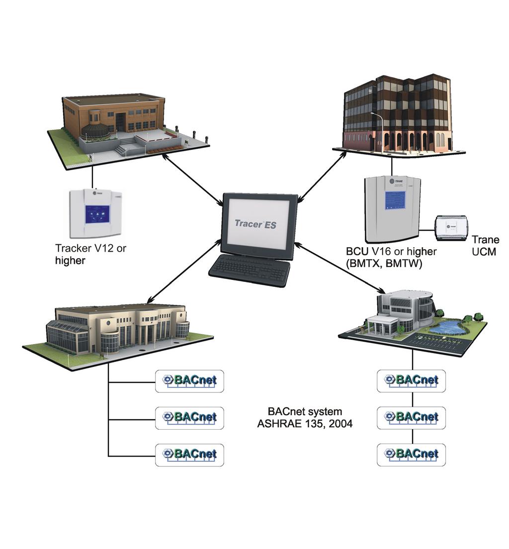Superior performance Tracer ES makes it easy for your facilities and maintenance staff to be more productive, access important building information, and respond to alarms and troubleshoot problems on