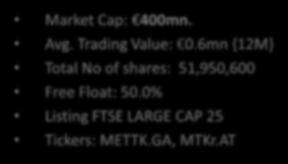 METTK: Stock Data Dividend payout Share