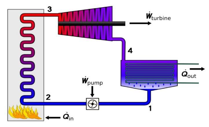The power block is the part where the thermal energy from the collector field is converted into electrical energy. The power block uses the same technology as conventional fossil fuel power stations.