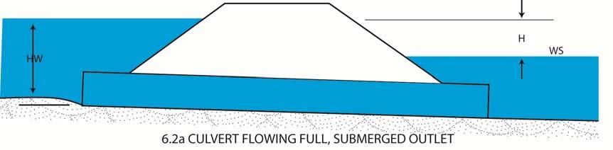 In designing culverts, the type of control is determined by adopting the greater of the headwater depths