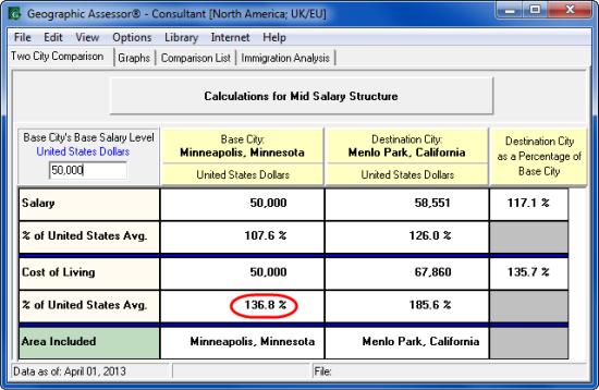 Using the Geographic Assessor Software and Databases 15 versus The question, reworded for this example, would be: "Why aren't the Menlo Park, CA values the same in both comparisons?