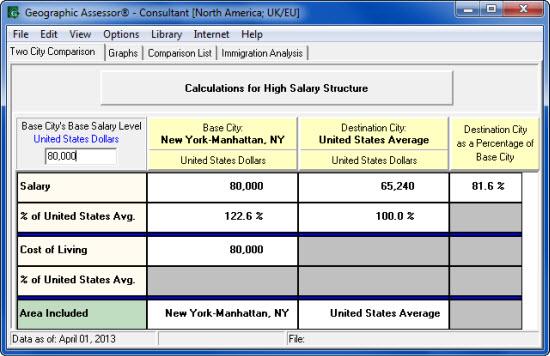 Using the Geographic Assessor Software and Databases 19 4.1.1.2.5 5. How does GA determine the ERI Closest Matching City?