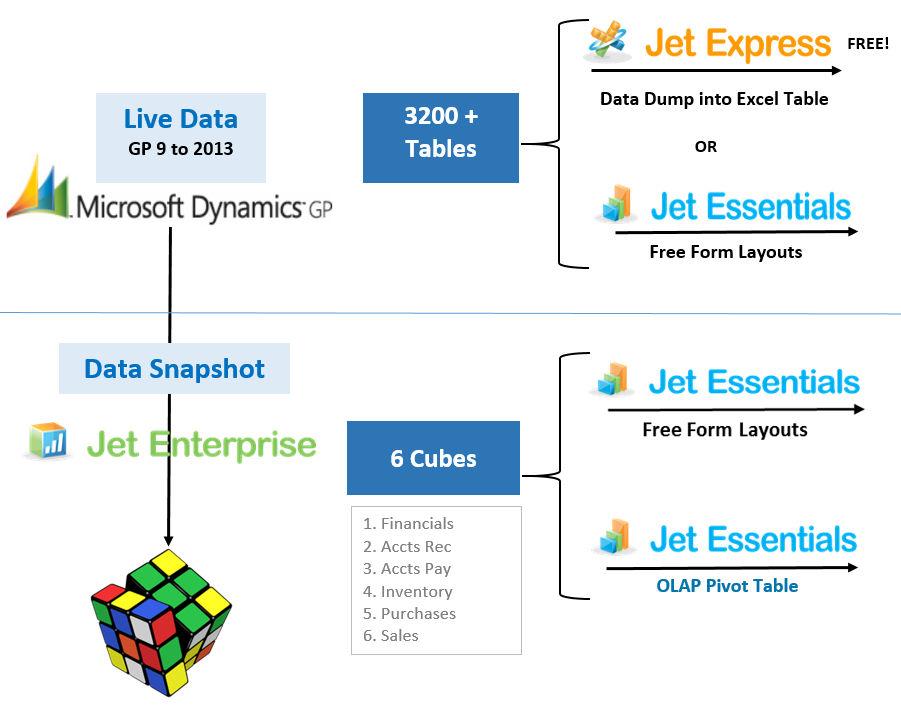 Jet Reports Products What is Business Intelligence? 1.