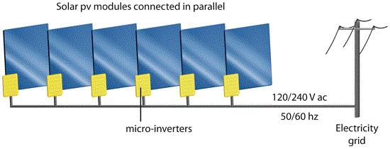 Photovoltaics Inverters Central ( String ) Inverters Typical Cost: $0.18 $0.