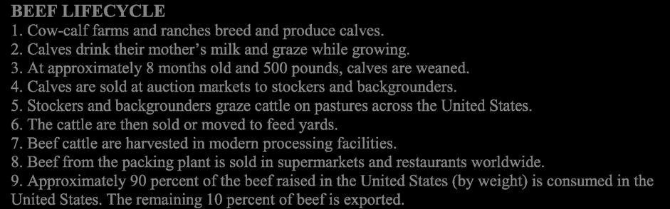 these factors. In general, beef grown for slaughter and consumption utilize three distinct farming operations: cow-calf farms, backgrounding farms, and feedlots.