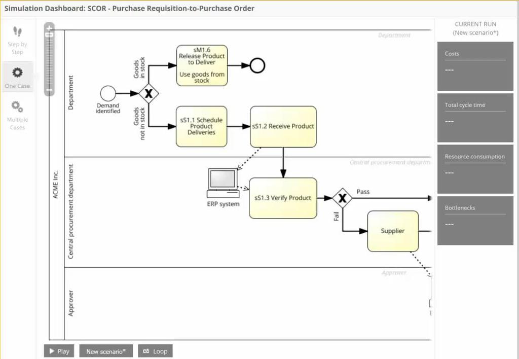SCOR model simulation for cost, cycle time and resources consumption and