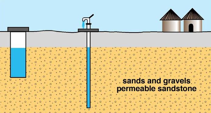 Test drilling: Where the higher yields of Table 1 are required and the hydrogeological conditions are complex or difficult, then exploratory drilling to assist in siting may be justified.