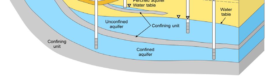 via the inter-granular pores or the fractures. Storativity quantifies the amount of water that can be removed from the aquifer for a given lowering of water level over an area.