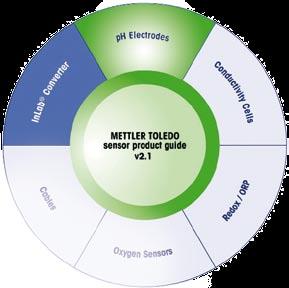 METTLER TOLEDO has improved its web-based ph Electrode Selector Guide, assisting the cosmetic industry in selecting the most appropriate electrode for every application.