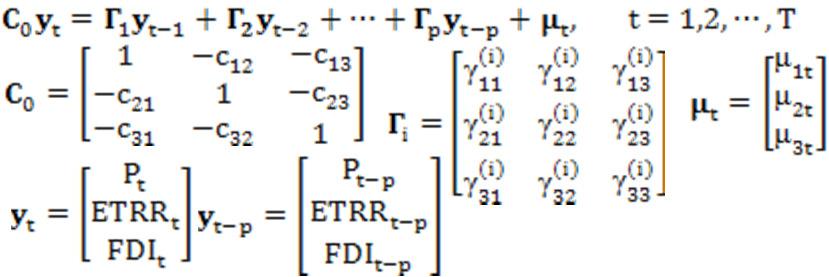 Empirical Analysis Based on a SVAR Model Model Selection SVAR model: Describe the dynamic relationship between variables