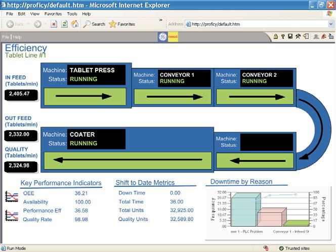 Enterprise Edition The Enterprise Edition is an advanced plant-wide analysis solution for integrating process and product-based data into a common web view portal system.
