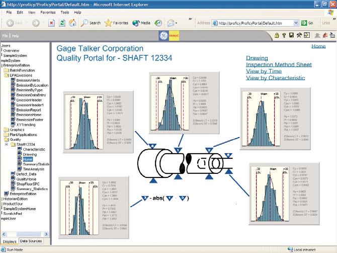 Graphical Presentation The graphical shape library allows for the development of graphical display elements that communicate alerts, plant status and key metric indications.