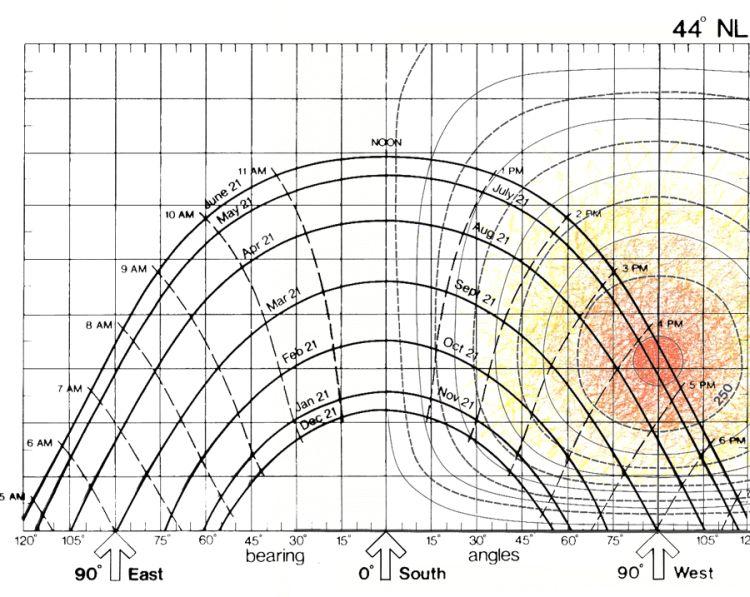 CMHC Daylighting Guide for Buildings Page 10 of 10 To indicate the effect on a west window, align the solar intensity chart with West on the sun path chart.