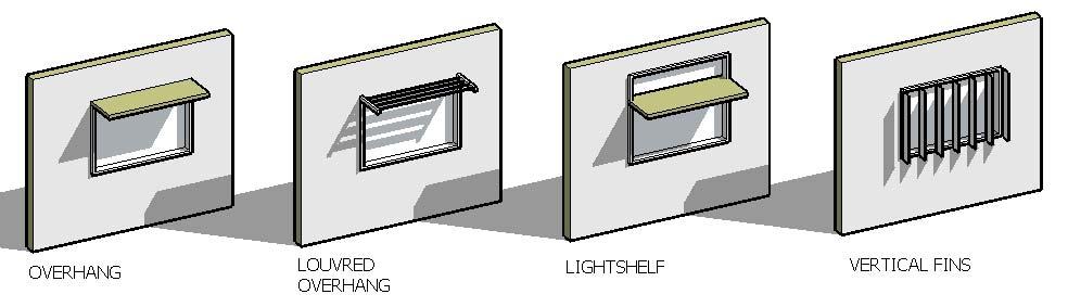 CMHC Daylighting Guide for Buildings Page 12 of 12 Figure 13: Common types of exterior shading.