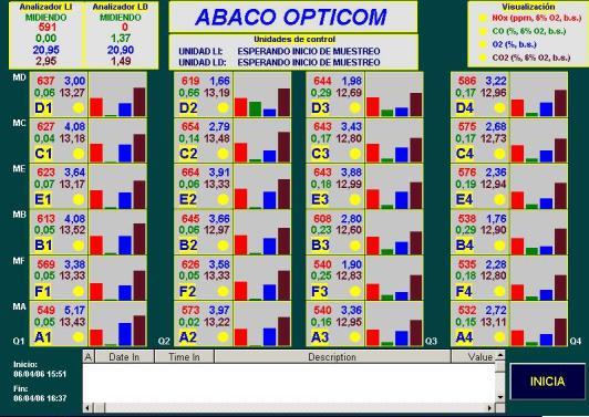 ABACO Control System Hardware and software can be easily integrated from different manufactures and adapted to the specific needs of the unit.