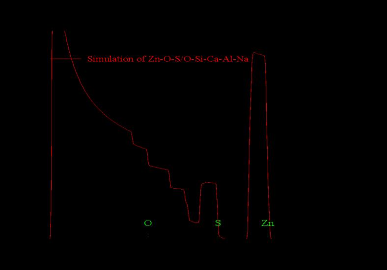 Intensity 401 Fig. 1: RBS of ZnO:S thin film annealed at 150 o C Fig. shows the XRD patterns of ZnO:S thin films deposited in this work.