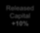 Capital +10% Mean