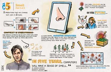 the next five years Can Your Mobile Phone Smell?