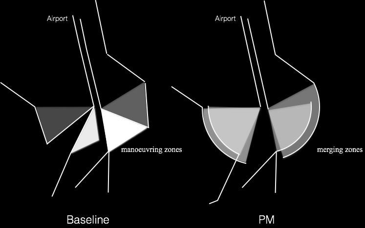 As seen from Fig. 5, the main difference between the topology of baseline and that of PM is: the available deviation Figure 5.