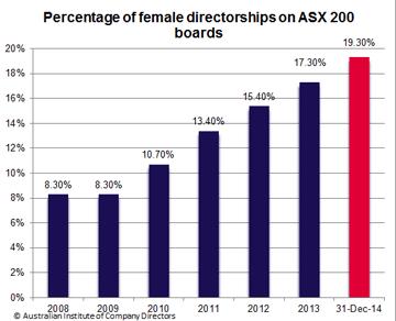 Statistics about Women in the ICT Industry in Australia AWPA (Australian Workforce and Productivity Agency) state that women s entry and career progression in the ICT workforce continues to be
