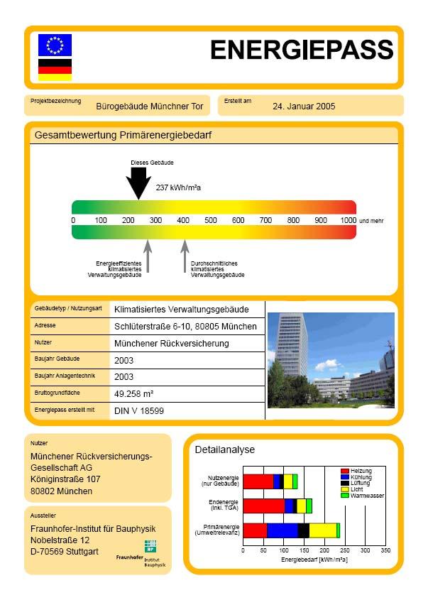 Figure 5.1 Energy performance certificate for a German double skin façade office building situated in Munich.