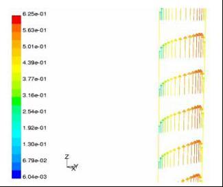Figure 5.3 Simulated air flow velocity [m/s] in the double skin façade gap of the BiSop building in Baden in summer.