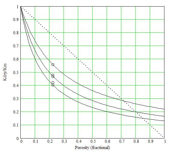Variable pressure k = / m decreases Decreasing Pressure c decreases (a) Next, consider the variable pressure case.