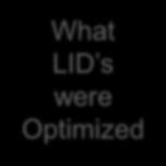 Optimized LID s and BMP s o Performance Report to See