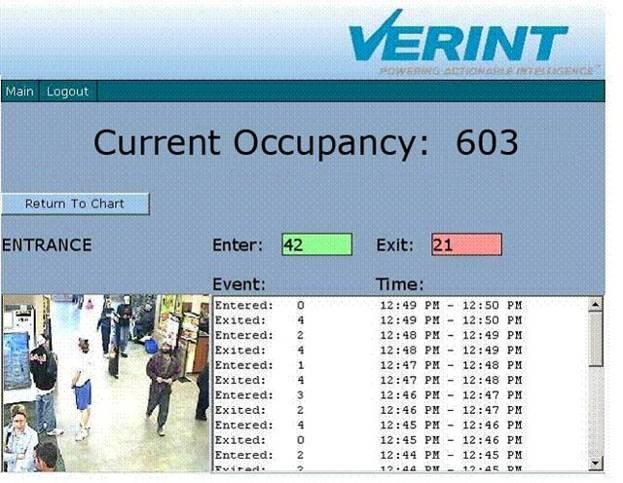 especially for large CCTV systems. The Camera Position Verification Service compares the current camera image to a previously saved image.