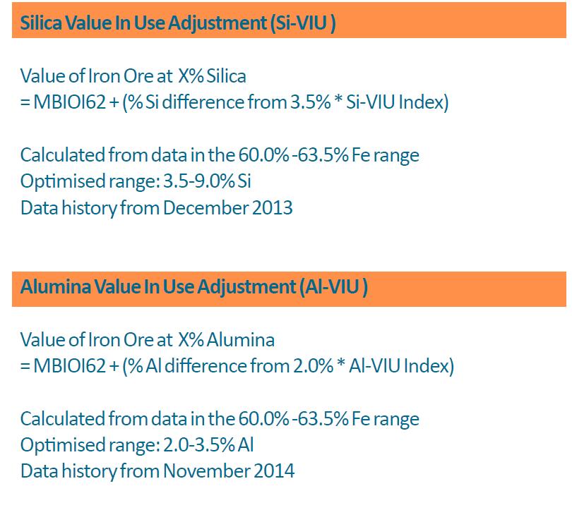 Metal Bulletin Value-In-Use Indices VIU indices for mid- and high-grade Fe, Silica, Alumina and Phosphorous Objective calculations from regression analyses of real transaction data Market-implied
