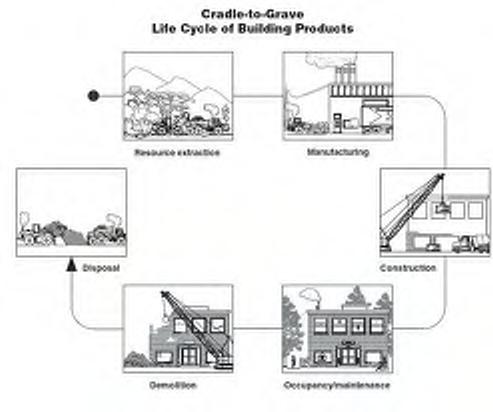 LIFE CYCLE CARBON Embodied