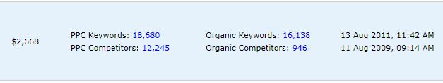 In our sample search, we can instantly see a list of competitors who are buying ads related to our initial keyword.