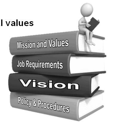 Practical Application Strategic Analysis Analyze future requirements of the job Long