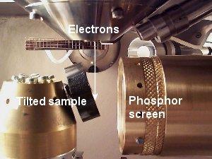 Setup for EBSD in SEM 11 Principal system components Sample tilted at 70 from the horizontal phosphor screen (interaction of