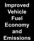 Mid-Term Long-Term Petroleum (Conventional and Alternative Sources) Bio and Synthetic Fuels Electricity & Hydrogen Reinvent the automobile through the design, development and validation of a