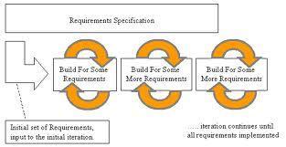 HOW DO WE SPECIFY REQUIREMENTS?