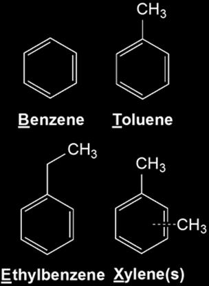 toluene, ethylbenzene and xylenes (BTEX) BTEX