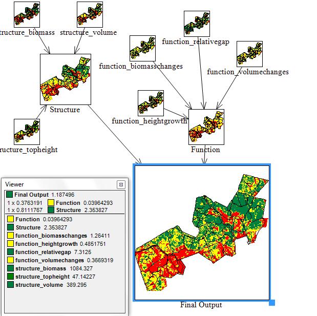 Figure 6. Example of GIS layer output on ecological status of forest stand based on combined metrics.