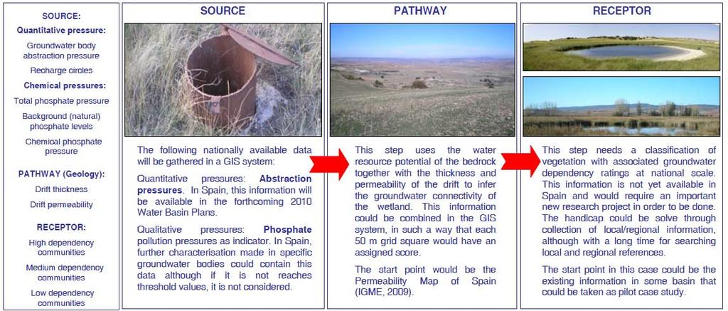 2. PRESSURES and IMPACTS (iv)- GDEs 1. Identify all groundwater-fed wetlands (GWDW) in Spain.