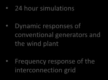24-hour dynamic simulation 24 hour simulations Dynamic responses of