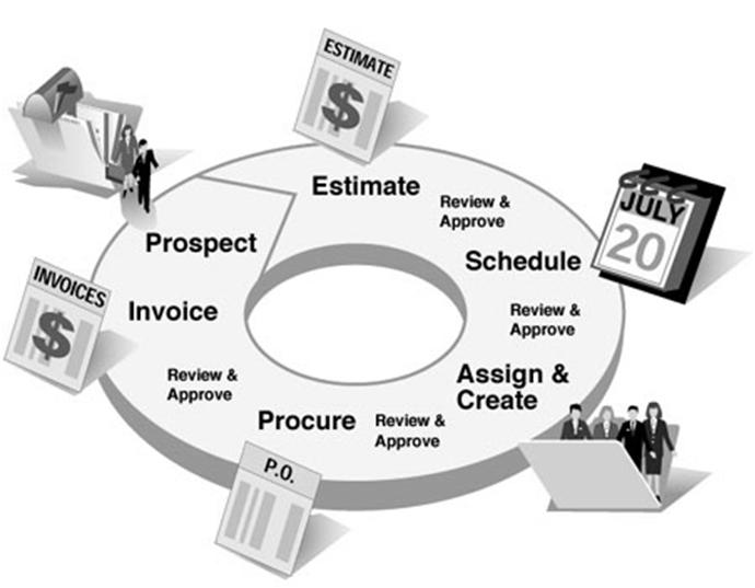 TT-2: Project Management Software Project management software is used to track the